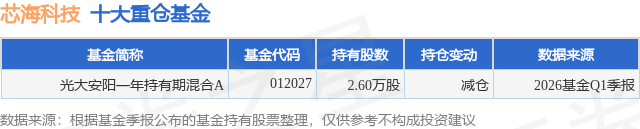 7月21日芯海科技涨6.63%，光大安阳一年持有期混合A基金重仓该股