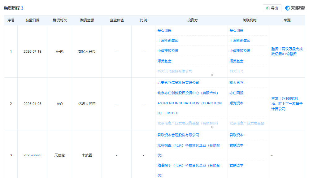 两仪万象完成数亿元A+轮融资，孵化自清华大学原子量子计算研究团队