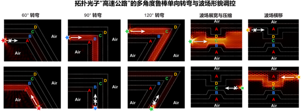 中国科学家取得片上光子计算新突破！