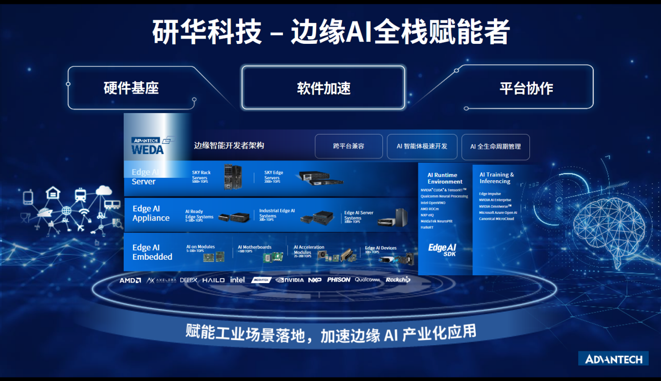专访研华： Physical AI穿越虚实边界，研华立足边缘计算撑起落地支点