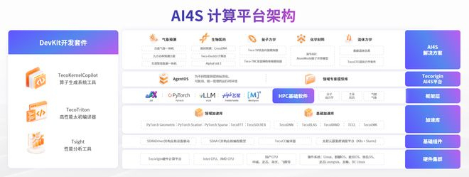 新一代国产AI4S计算平台发布