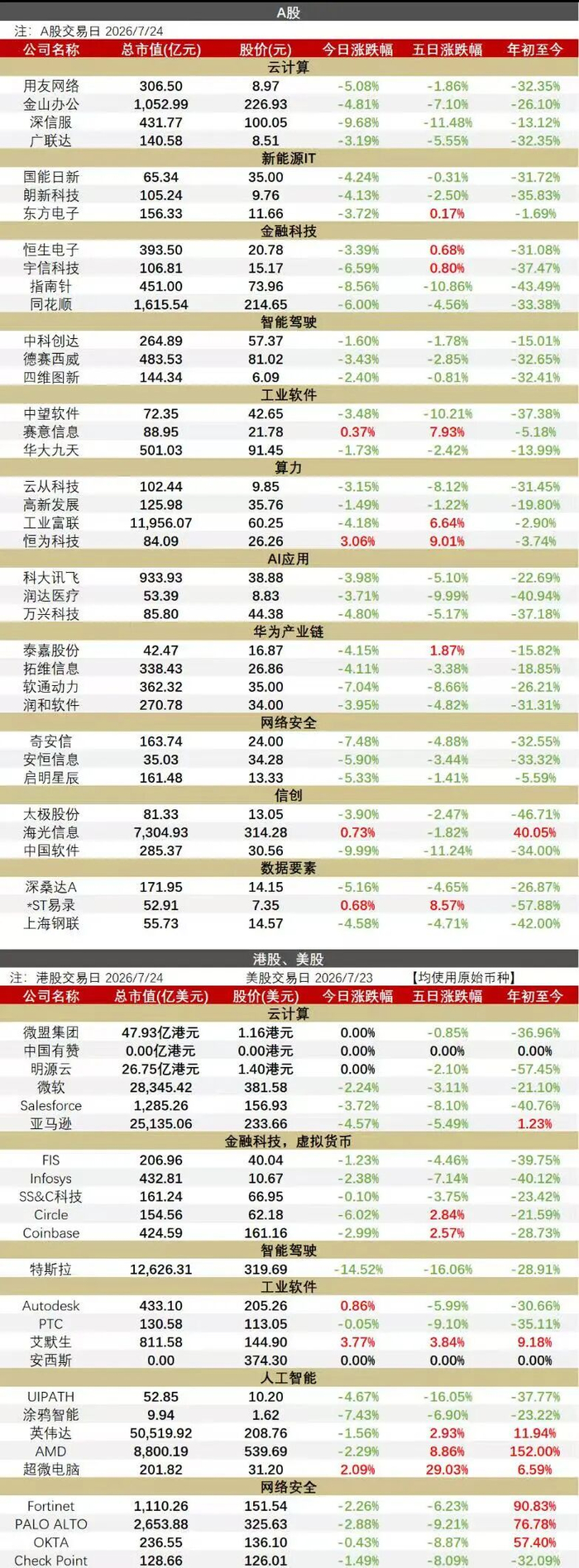 【华西计算机】0725｜SK集团与英伟达宣布，计划建立一项总额超5000亿美元的全面合作伙伴关系