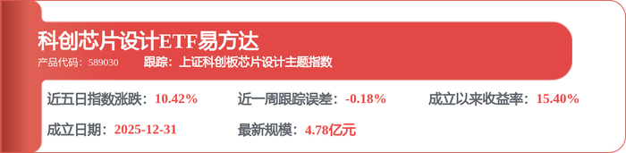 澜起科技获得发明专利授权：“芯片边缘裂纹的探测结构及其探测方法”